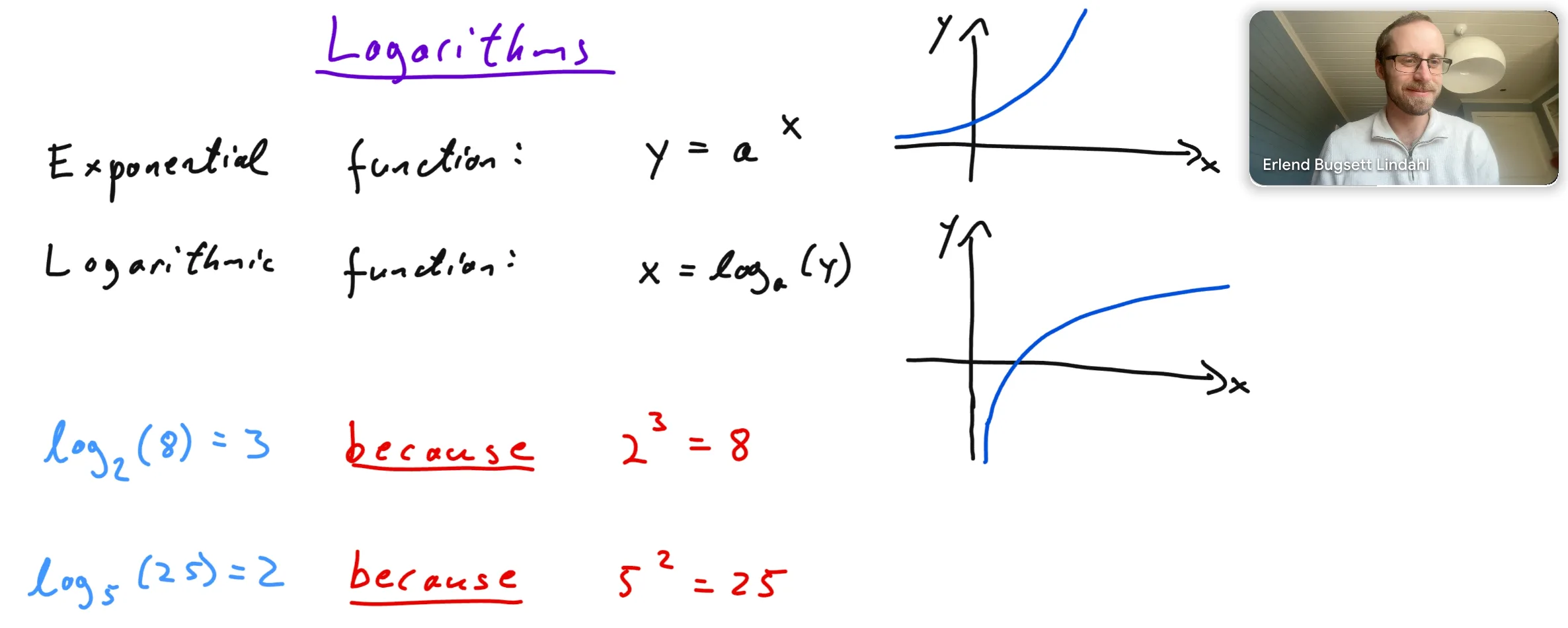 Whiteboard from a lesson on logarithms: the exponential function y = a^x and the logarithmic function x = log a (y) written side by side with their graphs, and two worked examples — log base 2 of 8 is 3 because 2 cubed is 8, and log base 5 of 25 is 2 because 5 squared is 25.