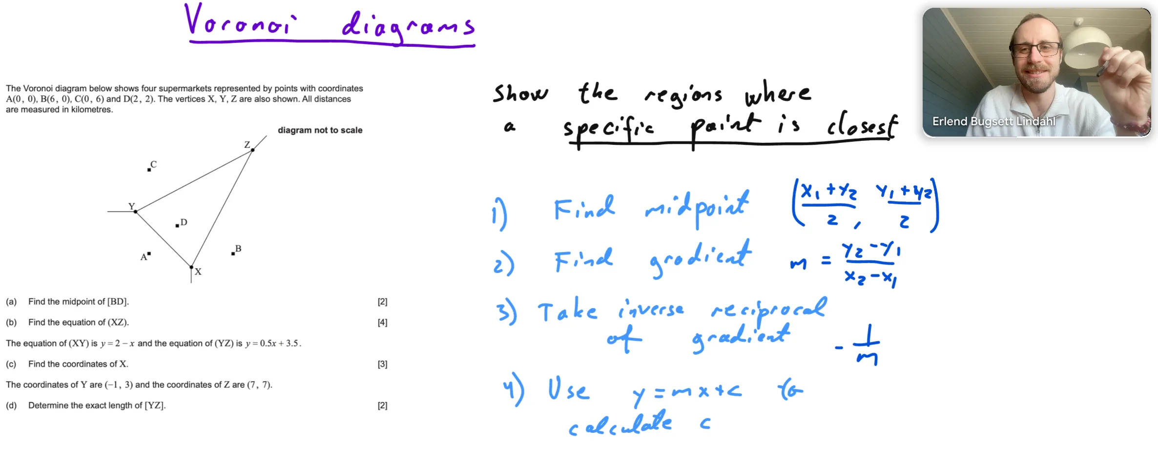 Whiteboard from a lesson on Voronoi diagrams: a past-paper question about four supermarkets, worked beside a four-step method — find the midpoint, find the gradient, take the negative reciprocal, then use y = mx + c to find the intercept.