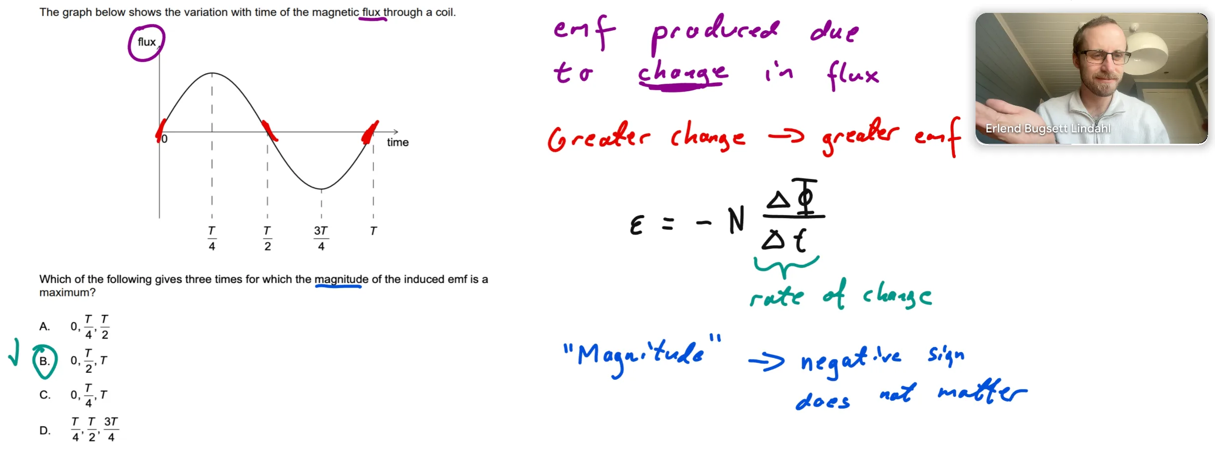 Whiteboard from a lesson: a multiple-choice question showing the magnetic flux through a coil varying with time, worked beside the induced emf equation, with the points of steepest change marked and a note that “magnitude” means the negative sign can be ignored.